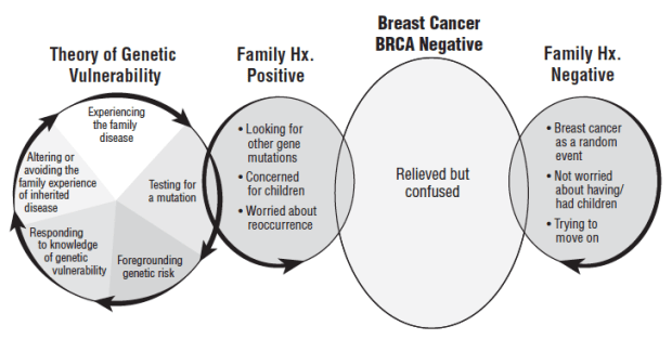Outside_the_circle_of_genetic_vulnerability.pdf-2
