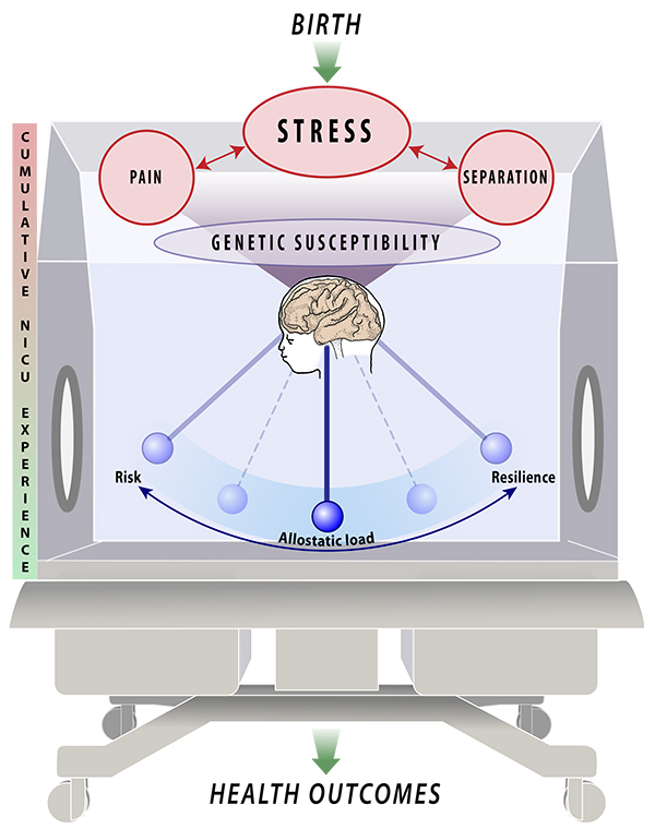 Infant Medical Trauma_final rev2 copy